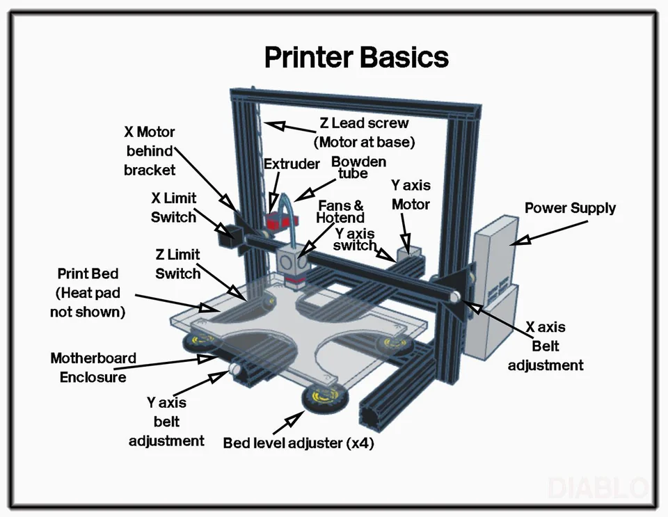 A helpful printer diagram