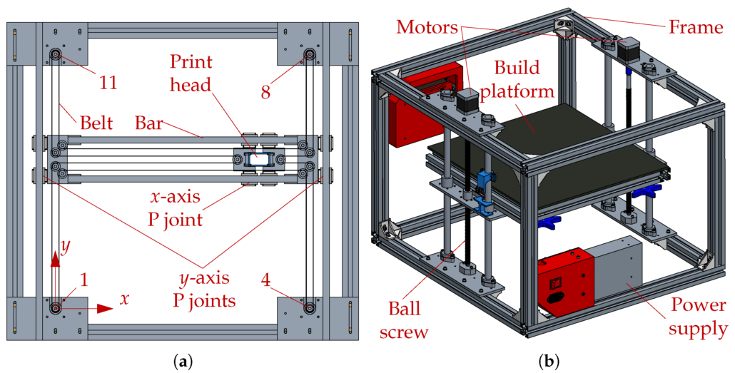 A helpful printer diagram